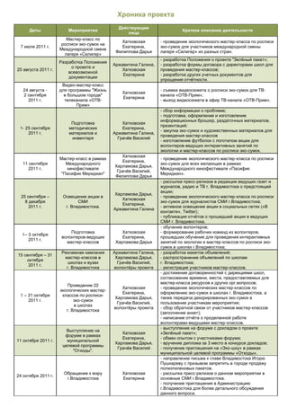 -
                                                                       -                                                       -
                                  -
7                                                                          -

                                                                       -
                                                                       -
                                                                                                   -   ;
                                                                       -

                      -               -
    24       -                                                         -                                                       -               -
                                                                                       -
                                               -                       -                                       -                           -

                                                                       -
                                                                       -

1-                                                         ,
                                                                       -               -
                                                                                                   -
                                                                       -
                                                                                   -
                                                                                               -                                   -
                      -                                                -                                                       -
                                                                           -
         .

                                                                       -                   -


                                                                       -                                                       -
                                                                           -
                                                                       -
                                                                                   Twitter);
                                                                       -

                                                                       -
                                                                       -
 1 3
                                  -
                              -                                                                            -                                       -

                                                                   ,   -
                 31
                          -                                    ,       -

                                                                       -                                           -
                                                                       -

                                                                               -
                                          22
                                                                       -                                                   -
                                                       -
                                                           ,                               -
1                                                  -
                                                                                                                               -
                          -
                                                                       -                                                               -

                                                                       -
                                                                                       -                       -
                                                                       -

                                                                       -
                                                                       -
                                                                       -                                               -

                                                                       -


                                                                       -                   -

                                                                       -
 