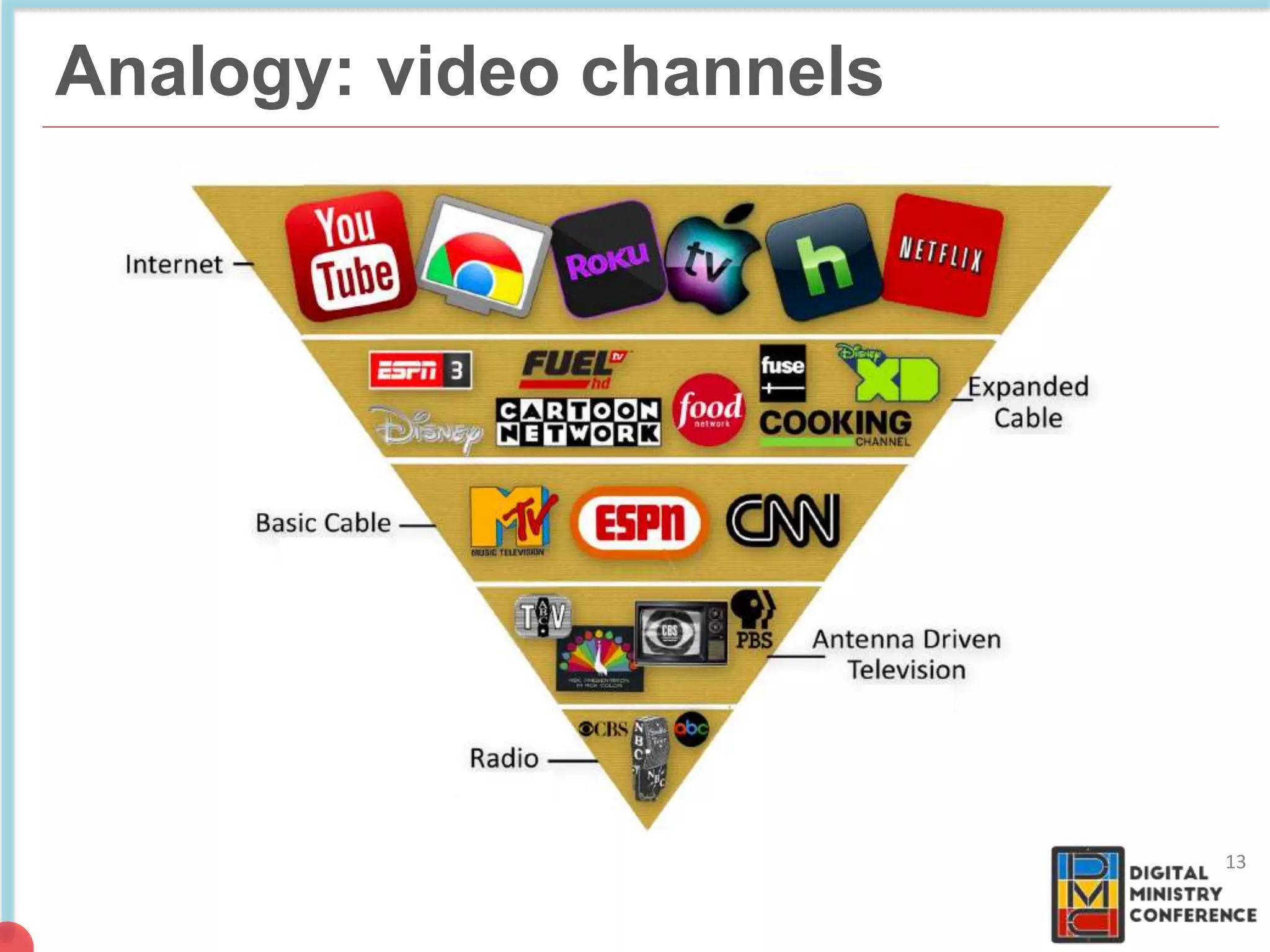 NON COMMERCIAL
4 billion pages
Analogy: video channels
13
 