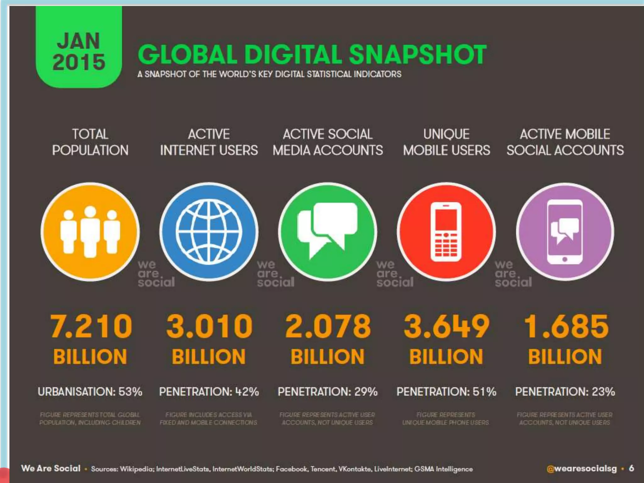 NON COMMERCIAL
4 billion pages
3
Internet users
 