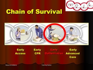 New Guidelines On Cpr | PPT