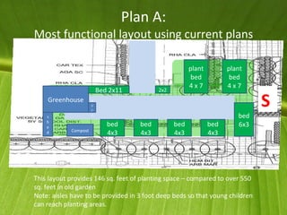 Plan A: Most functional layout using current plans S Greenhouse shed Compost worm plant bed 4 x 7 plant bed 4 x 7 bed 6x3 bed 4x3 This layout provides 146 sq. feet of planting space – compared to over 550 sq. feet in old garden Note: aisles have to be provided in 3 foot deep beds so that young children can reach planting areas. bed 4x3 bed 4x3 bed 4x3 Bed 2x11 2x2 
