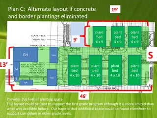 S 13’ 9’ 19’ 46’ GH S C W plant bed 4 x 9 plant bed 4 x 10 plant bed 4 x 10 plant bed 4 x 9 plant bed 4 x 9 plant bed 4 x 10 plant bed 4 x 10 Provides 268 feet of planting space This layout could be used to support the first grade program although it is more limited than what was available before.  Our hope is that additional space could be found elsewhere to support curriculum in other grade levels. Plan C:  Alternate layout if concrete  and border plantings eliminated Table Table 