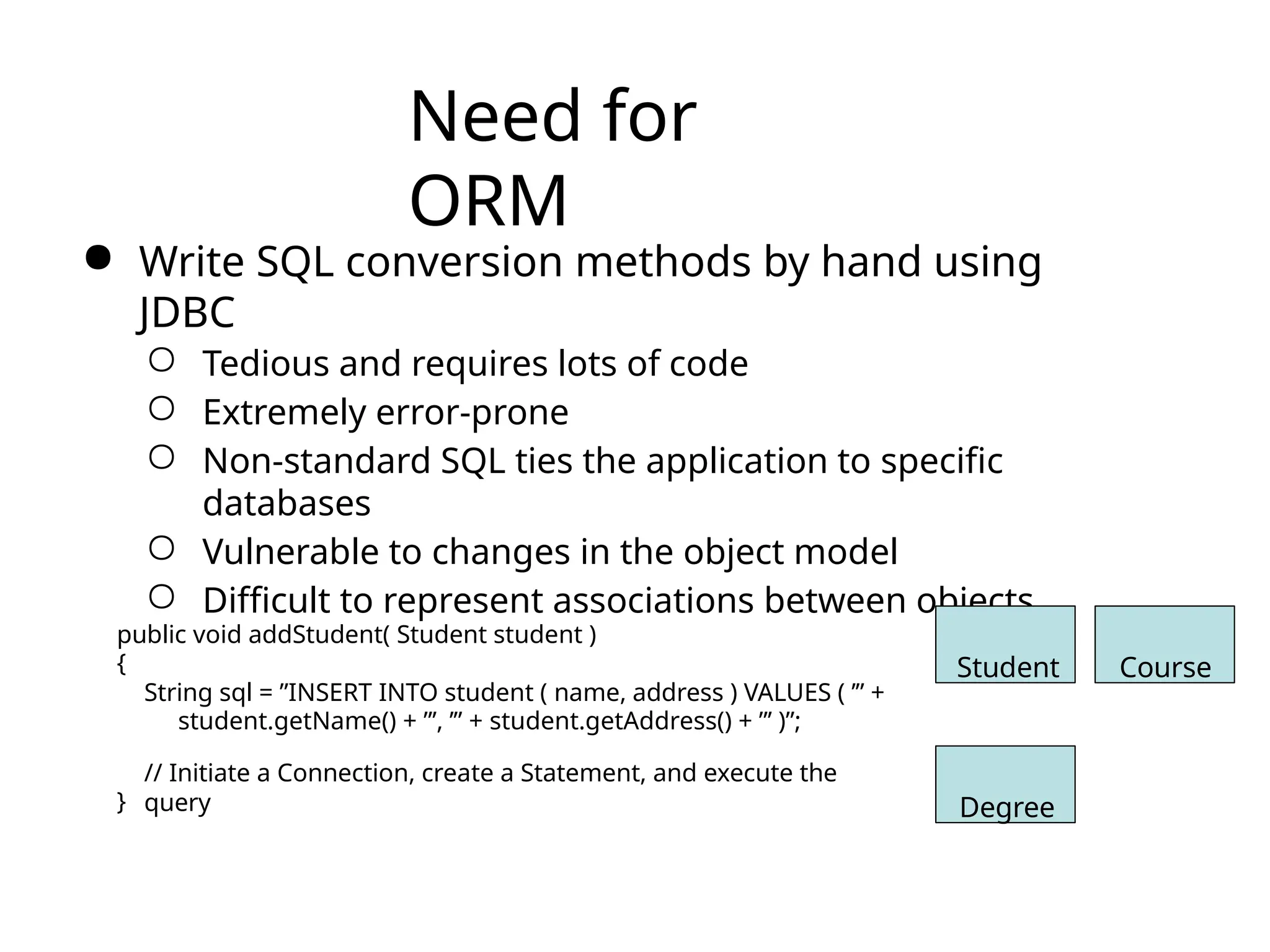 Need for
ORM
● Write SQL conversion methods by hand using
JDBC
○ Tedious and requires lots of code
○ Extremely error-prone
○ Non-standard SQL ties the application to specific
databases
○ Vulnerable to changes in the object model
○ Difficult to represent associations between objects
Student Course
Degree
public void addStudent( Student student )
{
String sql = ”INSERT INTO student ( name, address ) VALUES ( ’” +
student.getName() + ”’, ’” + student.getAddress() + ”’ )”;
// Initiate a Connection, create a Statement, and execute the
query
}
 