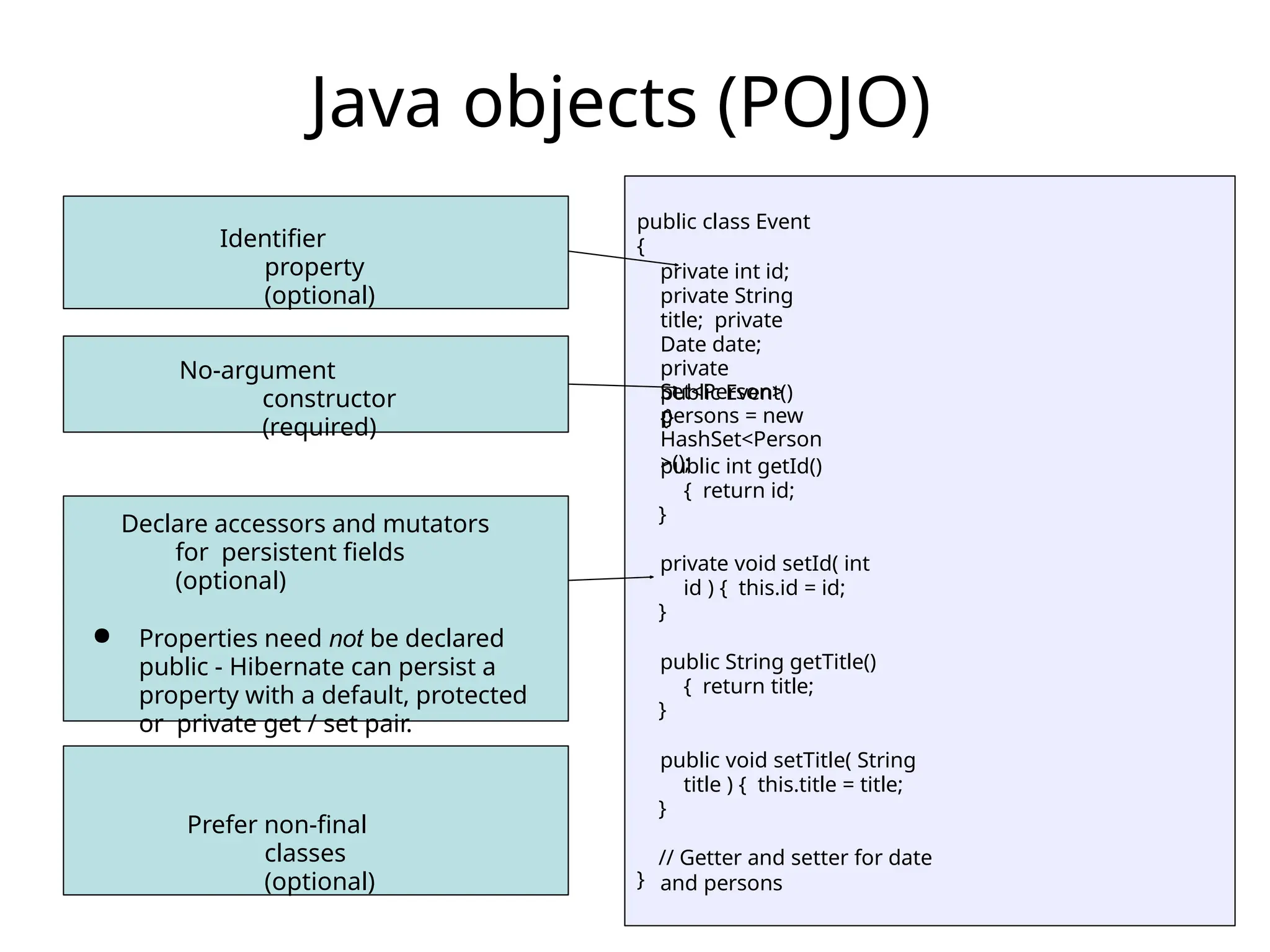 Java objects (POJO)
public class Event
{
private int id;
private String
title; private
Date date;
private
Set<Person>
persons = new
HashSet<Person
>();
public Event()
{}
public int getId()
{ return id;
}
private void setId( int
id ) { this.id = id;
}
public String getTitle()
{ return title;
}
public void setTitle( String
title ) { this.title = title;
}
// Getter and setter for date
and persons
}
Declare accessors and mutators
for persistent fields
(optional)
● Properties need not be declared
public - Hibernate can persist a
property with a default, protected
or private get / set pair.
No-argument
constructor
(required)
Identifier
property
(optional)
Prefer non-final
classes
(optional)
 