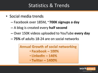 Statistics & Trends Social media trends Facebook over 185M, ~ 700K signups a day A blog is created every  half second Over 150K videos uploaded to YouTube  every day 75%  of adults 18-24 are on social networks 
