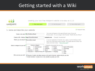 Getting started with a Wiki 