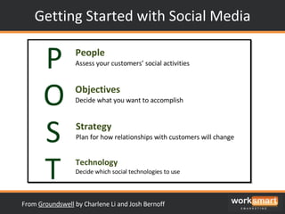 Getting Started with Social Media From  Groundswell  by Charlene Li and Josh Bernoff 