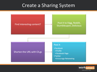 Create a Sharing System 