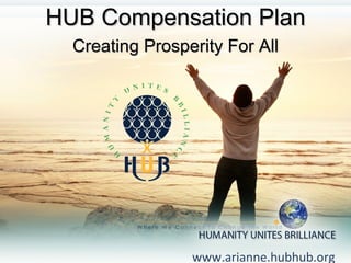 www.arianne.hubhub.org HUB Compensation Plan Creating Prosperity For All 