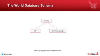 In-Memory Computing Essentials | PDF