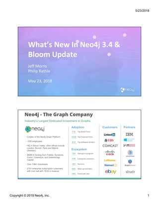 5/23/2018
Copyright © 2018 Neo4j, Inc. 1
What’s New In Neo4j 3.4 &
Bloom Update
Jeff Morris
Philip Rathle
May 23, 2018
1
Neo4j - The Graph Company
720+
7/10
12/25
8/10
53K+
100+
270+
450+
Adoption
Top Retail Firms
Top Financial Firms
Top Software Vendors
Customers Partners
• Creator of the Neo4j Graph Platform
• ~200 employees
• HQ in Silicon Valley, other offices include
London, Munich, Paris and Malmö
(Sweden)
• $80M in funding from Fidelity, Sunstone,
Conor, Creandum, and Greenbridge
Capital
• Over 10M+ downloads
• 270+ enterprise subscription customers
with over half with >$1B in revenue
Ecosystem
Startups in program
Enterprise customers
Partners
Meet up members
Events per year
Industry’s Largest Dedicated Investment in Graphs
 