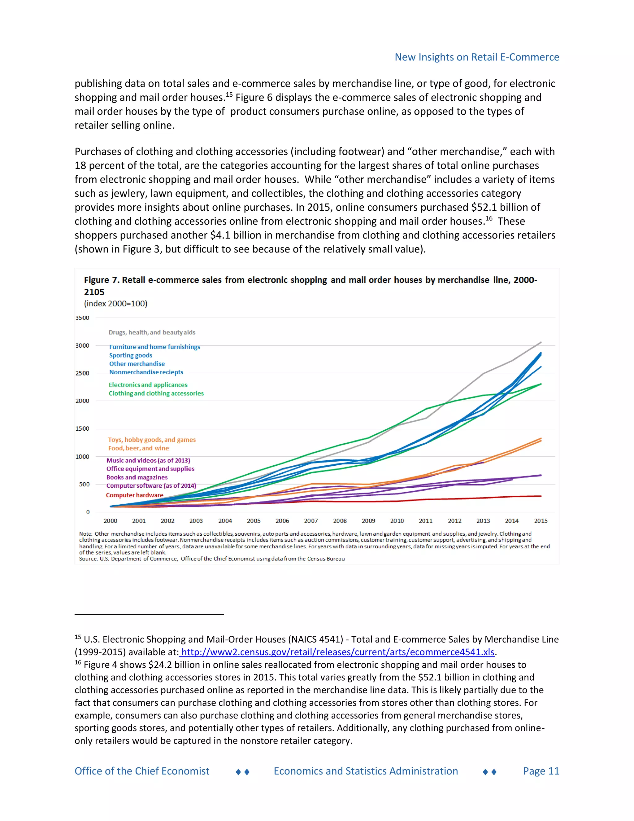 New Insights on Retail E-Commerce
Office of the Chief Economist  Economics and Statistics Administration  Page 11
publishing data on total sales and e-commerce sales by merchandise line, or type of good, for electronic
shopping and mail order houses.15
Figure 6 displays the e-commerce sales of electronic shopping and
mail order houses by the type of product consumers purchase online, as opposed to the types of
retailer selling online.
Purchases of clothing and clothing accessories (including footwear) and “other merchandise,” each with
18 percent of the total, are the categories accounting for the largest shares of total online purchases
from electronic shopping and mail order houses. While “other merchandise” includes a variety of items
such as jewlery, lawn equipment, and collectibles, the clothing and clothing accessories category
provides more insights about online purchases. In 2015, online consumers purchased $52.1 billion of
clothing and clothing accessories online from electronic shopping and mail order houses.16
These
shoppers purchased another $4.1 billion in merchandise from clothing and clothing accessories retailers
(shown in Figure 3, but difficult to see because of the relatively small value).
15
U.S. Electronic Shopping and Mail-Order Houses (NAICS 4541) - Total and E-commerce Sales by Merchandise Line
(1999-2015) available at: http://www2.census.gov/retail/releases/current/arts/ecommerce4541.xls.
16
Figure 4 shows $24.2 billion in online sales reallocated from electronic shopping and mail order houses to
clothing and clothing accessories stores in 2015. This total varies greatly from the $52.1 billion in clothing and
clothing accessories purchased online as reported in the merchandise line data. This is likely partially due to the
fact that consumers can purchase clothing and clothing accessories from stores other than clothing stores. For
example, consumers can also purchase clothing and clothing accessories from general merchandise stores,
sporting goods stores, and potentially other types of retailers. Additionally, any clothing purchased from online-
only retailers would be captured in the nonstore retailer category.
 