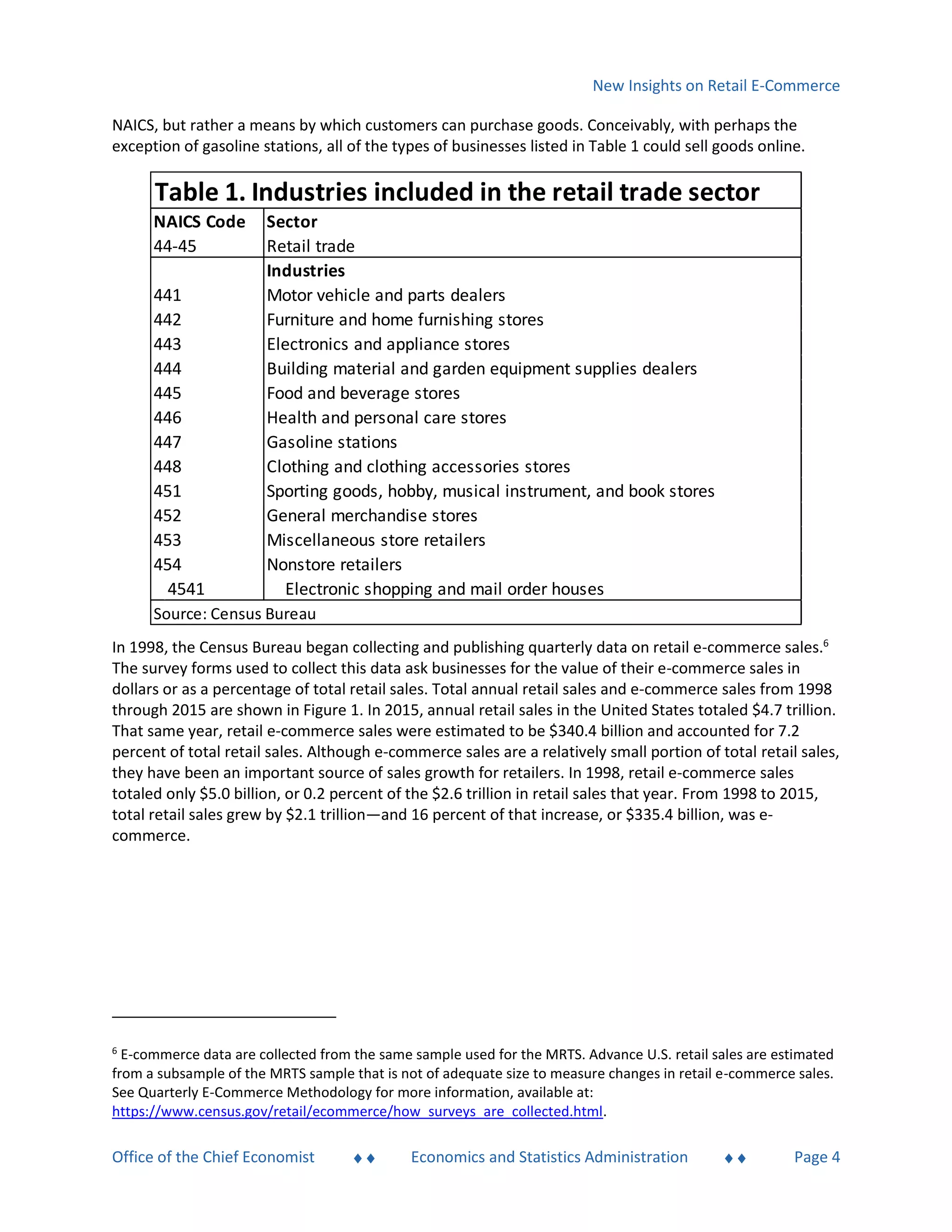 New Insights on Retail E-Commerce
Office of the Chief Economist  Economics and Statistics Administration  Page 4
NAICS, but rather a means by which customers can purchase goods. Conceivably, with perhaps the
exception of gasoline stations, all of the types of businesses listed in Table 1 could sell goods online.
In 1998, the Census Bureau began collecting and publishing quarterly data on retail e-commerce sales.6
The survey forms used to collect this data ask businesses for the value of their e-commerce sales in
dollars or as a percentage of total retail sales. Total annual retail sales and e-commerce sales from 1998
through 2015 are shown in Figure 1. In 2015, annual retail sales in the United States totaled $4.7 trillion.
That same year, retail e-commerce sales were estimated to be $340.4 billion and accounted for 7.2
percent of total retail sales. Although e-commerce sales are a relatively small portion of total retail sales,
they have been an important source of sales growth for retailers. In 1998, retail e-commerce sales
totaled only $5.0 billion, or 0.2 percent of the $2.6 trillion in retail sales that year. From 1998 to 2015,
total retail sales grew by $2.1 trillion—and 16 percent of that increase, or $335.4 billion, was e-
commerce.
6
E-commerce data are collected from the same sample used for the MRTS. Advance U.S. retail sales are estimated
from a subsample of the MRTS sample that is not of adequate size to measure changes in retail e-commerce sales.
See Quarterly E-Commerce Methodology for more information, available at:
https://www.census.gov/retail/ecommerce/how_surveys_are_collected.html.
Sector
Retail trade
Industries
Motor vehicle and parts dealers
Furniture and home furnishing stores
Electronics and appliance stores
Building material and garden equipment supplies dealers
Food and beverage stores
Health and personal care stores
Gasoline stations
Clothing and clothing accessories stores
Sporting goods, hobby, musical instrument, and book stores
General merchandise stores
Miscellaneous store retailers
Nonstore retailers
4541 Electronic shopping and mail order houses
453
454
Table 1. Industries included in the retail trade sector
Source: Census Bureau
445
446
447
448
451
452
NAICS Code
44-45
441
442
443
444
 