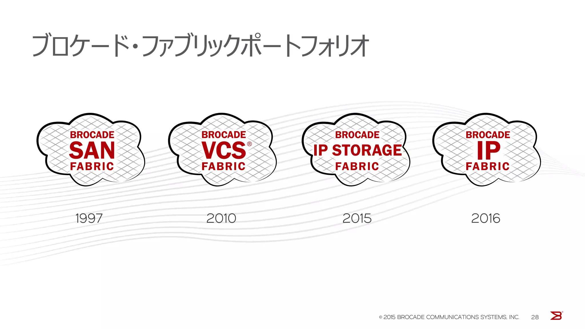 ブロケード・ファブリックポートフォリオ
© 2015 BROCADE COMMUNICATIONS SYSTEMS, INC. 28
1997 2010 2015 2016
 