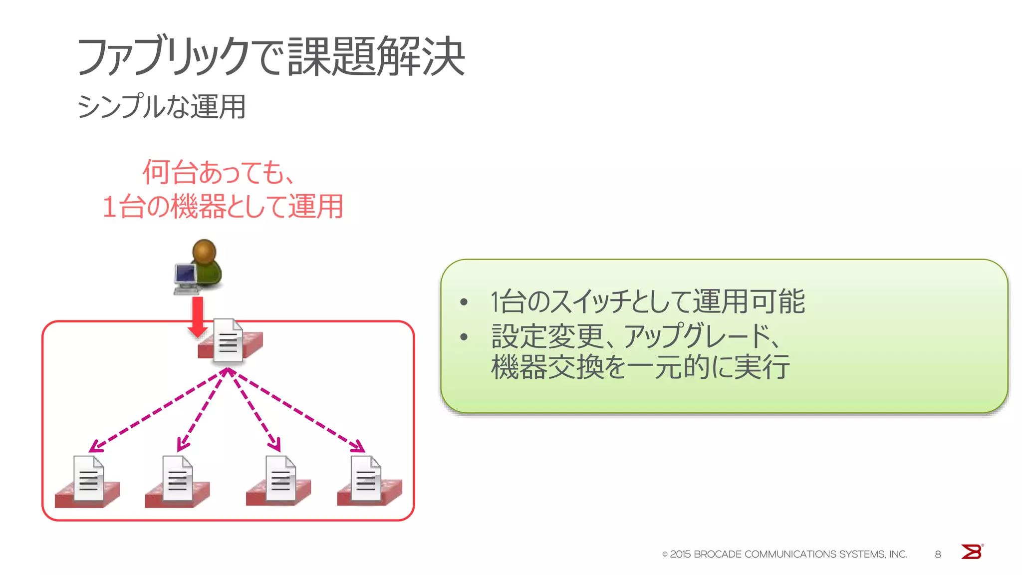 ファブリックで課題解決
シンプルな運用
8
何台あっても、
1台の機器として運用
© 2015 BROCADE COMMUNICATIONS SYSTEMS, INC.
• 1台のスイッチとして運用可能
• 設定変更、アップグレード、
機器交換を一元的に実行
 