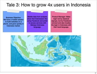 Tale 3: How to grow 4x users in Indonesia
Business Objective:
We have a mobile solution
to build websites on a
phone, and grow quickly in
Indonesia market.

Mobile data from analysts
show that Indonesians like
using Facebook and prefer
to access services with
Bahasa Indonesia
language.

Product Manager: Make
login not by classical
signups, but by Facebook
connect and also localise
the login in Indonesia with
their local language.

21

 