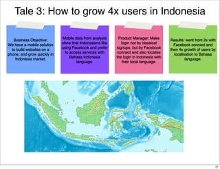 Tale 3: How to grow 4x users in Indonesia
Business Objective:
We have a mobile solution
to build websites on a
phone, and grow quickly in
Indonesia market.

Mobile data from analysts
show that Indonesians like
using Facebook and prefer
to access services with
Bahasa Indonesia
language.

Product Manager: Make
login not by classical
signups, but by Facebook
connect and also localise
the login in Indonesia with
their local language.

Results: went from 2x with
Facebook connect and
then 4x growth of users by
localisation to Bahasa
language.

21

 
