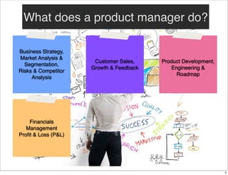 What does a product manager do?
Business Strategy,
Market Analysis &
Segmentation,
Risks & Competitor
Analysis

Customer Sales,
Growth & Feedback

Product Development,
Engineering &
Roadmap

Financials
Management
Proﬁt & Loss (P&L)

3

 