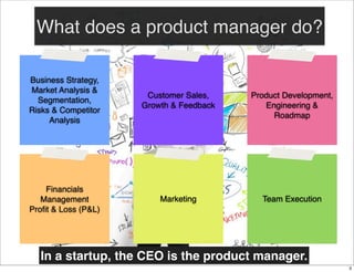 What does a product manager do?
Business Strategy,
Market Analysis &
Segmentation,
Risks & Competitor
Analysis

Customer Sales,
Growth & Feedback

Product Development,
Engineering &
Roadmap

Financials
Management
Proﬁt & Loss (P&L)

Marketing

Team Execution

In a startup, the CEO is the product manager.
3

 