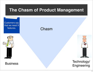 The Chasm of Product Management
Customers say
that we need X
features.

Business

Chasm

Technology/
Engineering
4

 