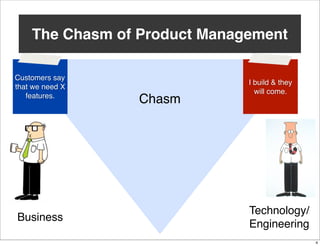 The Chasm of Product Management
Customers say
that we need X
features.

Business

Chasm

I build & they
will come.

Technology/
Engineering
4

 