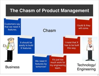 The Chasm of Product Management
Customers say
that we need X
features.

Chasm

I insist that X
has to be built
this way.

It should be
easy to build X
features.

Business

I build & they
will come.

We need X
features by
tomorrow!

It’s just too
much work for
my engineering
team.

Technology/
Engineering
4

 