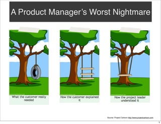 A Product Manager’s Worst Nightmare

Source: Project Cartoon http://www.projectcartoon.com
5

 