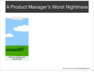 A Product Manager’s Worst Nightmare

Source: Project Cartoon http://www.projectcartoon.com
7

 