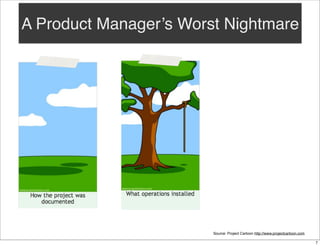 A Product Manager’s Worst Nightmare

Source: Project Cartoon http://www.projectcartoon.com
7

 
