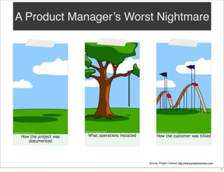 A Product Manager’s Worst Nightmare

Source: Project Cartoon http://www.projectcartoon.com
7

 