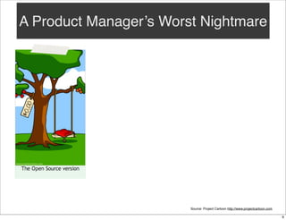 A Product Manager’s Worst Nightmare

Source: Project Cartoon http://www.projectcartoon.com
9

 