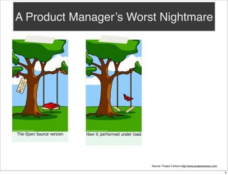 A Product Manager’s Worst Nightmare

Source: Project Cartoon http://www.projectcartoon.com
9

 