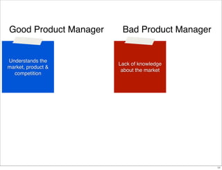 Good Product Manager

Understands the
market, product &
competition

Bad Product Manager

Lack of knowledge
about the market

11

 