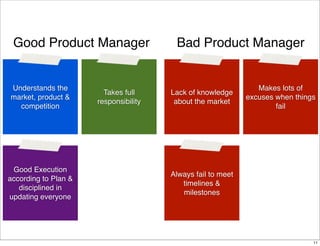 Good Product Manager

Understands the
market, product &
competition

Good Execution
according to Plan &
disciplined in
updating everyone

Takes full
responsibility

Bad Product Manager

Lack of knowledge
about the market

Makes lots of
excuses when things
fail

Always fail to meet
timelines &
milestones

11

 