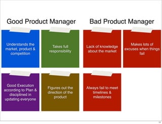 Good Product Manager

Bad Product Manager

Understands the
market, product &
competition

Takes full
responsibility

Lack of knowledge
about the market

Good Execution
according to Plan &
disciplined in
updating everyone

Figures out the
direction of the
product

Makes lots of
excuses when things
fail

Always fail to meet
timelines &
milestones

11

 