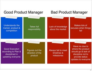 Good Product Manager

Understands the
market, product &
competition

Good Execution
according to Plan &
disciplined in
updating everyone

Takes full
responsibility

Figures out the
direction of the
product

Bad Product Manager

Lack of knowledge
about the market

Makes lots of
excuses when things
fail

Always fail to meet
timelines &
milestones

Have no clue to
where the product
should go & lack of
discipline not to
provide status
updates to everyone

11

 