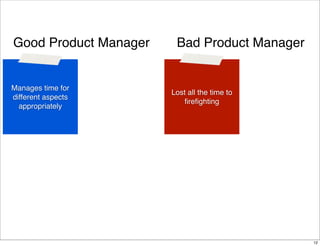 Good Product Manager

Manages time for
different aspects
appropriately

Bad Product Manager

Lost all the time to
ﬁreﬁghting

12

 