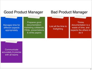 Good Product Manager

Manages time for
different aspects
appropriately

Prepares good
documentation:
marketing collaterals,
FAQs, presentations
& white papers

Bad Product Manager

Lost all the time to
ﬁreﬁghting

Thinks
documentation is a
waste of time, and
expects the others to
do it

Communicate
accurately & precise
with all teams

12

 