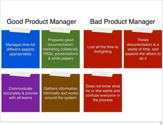 Good Product Manager

Manages time for
different aspects
appropriately

Communicate
accurately & precise
with all teams

Bad Product Manager

Prepares good
documentation:
marketing collaterals,
FAQs, presentations
& white papers

Lost all the time to
ﬁreﬁghting

Gathers information
informally and works
around the system

Thinks
documentation is a
waste of time, and
expects the others to
do it

Does not know what
he or she wants and
confuse everyone in
the process

12

 