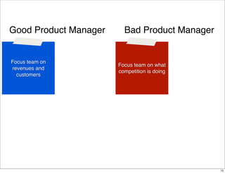 Good Product Manager

Focus team on
revenues and
customers

Bad Product Manager

Focus team on what
competition is doing

13

 