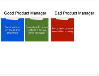 Good Product Manager

Focus team on
revenues and
customers

Knows how to reduce
features & say no
when necessary

Bad Product Manager

Focus team on what
competition is doing

13

 
