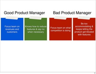 Good Product Manager

Focus team on
revenues and
customers

Knows how to reduce
features & say no
when necessary

Bad Product Manager

Focus team on what
competition is doing

Be too
accommodating &
keeps letting the
product get bloated
with features

13

 