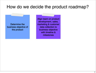 How do we decide the product roadmap?

Determine the
business objective of
the product

Align team on product
development, sales,
marketing & customer
data collection to
business objective
with timeline &
milestones

15

 