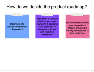 How do we decide the product roadmap?

Determine the
business objective of
the product

Align team on product
development, sales,
marketing & customer
data collection to
business objective
with timeline &
milestones

Do not be distracted by
your competitors’
product or say no to
adding new features or
total perfection.

15

 