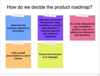 How do we decide the product roadmap?

Determine the
business objective of
the product

Align team on product
development, sales,
marketing & customer
data collection to
business objective
with timeline &
milestones

Hold yourself
accountable to a set of
metrics

Ensure that everyone
is on message.

Do not be distracted by
your competitors’
product or say no to
adding new features or
total perfection.

15

 