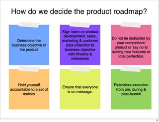 How do we decide the product roadmap?

Determine the
business objective of
the product

Align team on product
development, sales,
marketing & customer
data collection to
business objective
with timeline &
milestones

Hold yourself
accountable to a set of
metrics

Ensure that everyone
is on message.

Do not be distracted by
your competitors’
product or say no to
adding new features or
total perfection.

Relentless execution
from pre, during &
post-launch

15

 