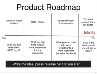 Product Roadmap
Minimum Viable
Product

Beta Product

Iterated Product
for customers

The ideal
product does
not exists

Inﬁnity
Time

Day 0

What you can
build within
30-60 days?

What you can
build with an
initial investment
& some
customers

What you can build
with more
investments &
more customers
(includes feedback)

What is the
ideal product
you will like to
have?

Write the ideal press release before you start ...
16

 