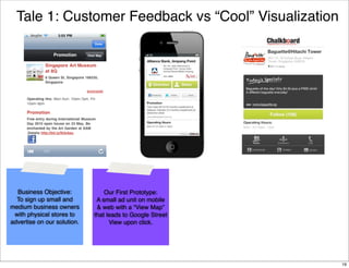 Tale 1: Customer Feedback vs “Cool” Visualization

Business Objective:
To sign up small and
medium business owners
with physical stores to
advertise on our solution.

Our First Prototype:
A small ad unit on mobile
& web with a “View Map”
that leads to Google Street
View upon click.

19

 