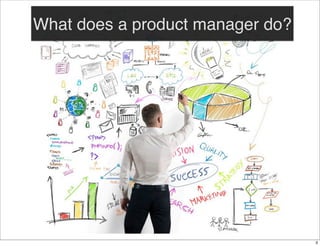 What does a product manager do?

3

 