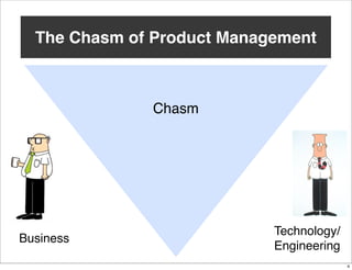 The Chasm of Product Management

Chasm

Business

Technology/
Engineering
4

 